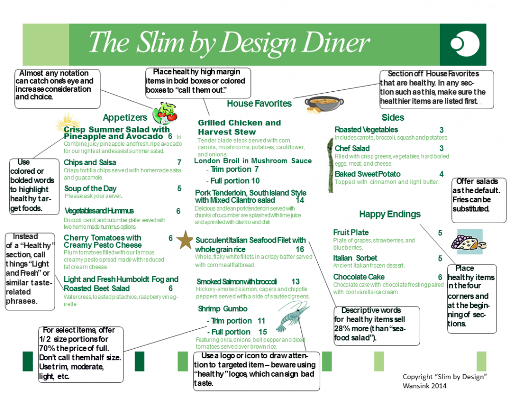 brian-wansink-sund-menu-hulemaend-i-habitter-nudge